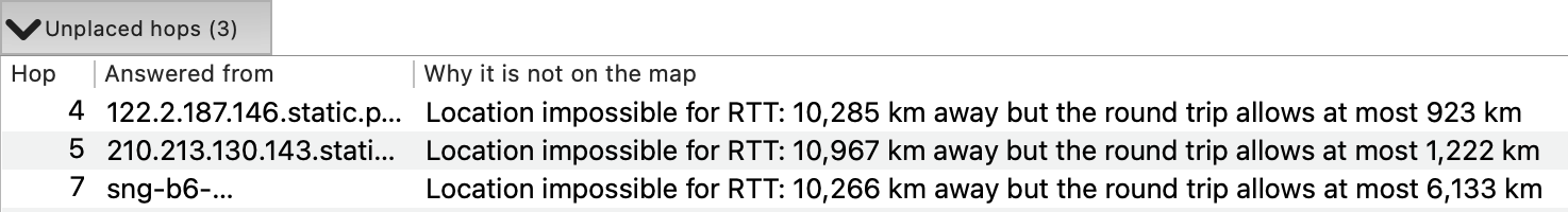The Unplaced panel listing hops 4, 5 and 7 as location impossible for RTT, for example 10,266 km away when the round trip allows at most 6,133 km