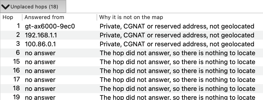 The Unplaced panel: hops 1 to 3 private or carrier NAT addresses, never looked up, and hops 6 and 15 to 19 that did not answer